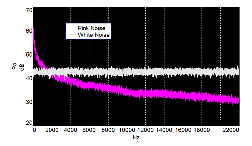 pink noise, magenta financial planning