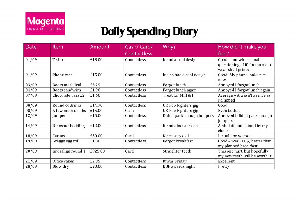 image of Rebeccas weekly spending