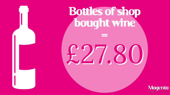 cost of shop bought wine