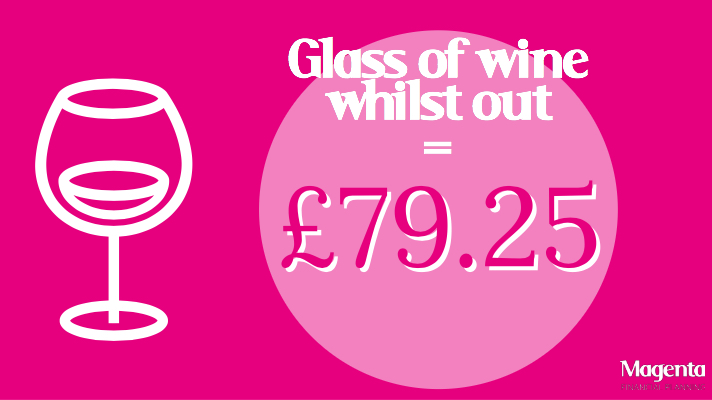 cost of glass of wine restraint