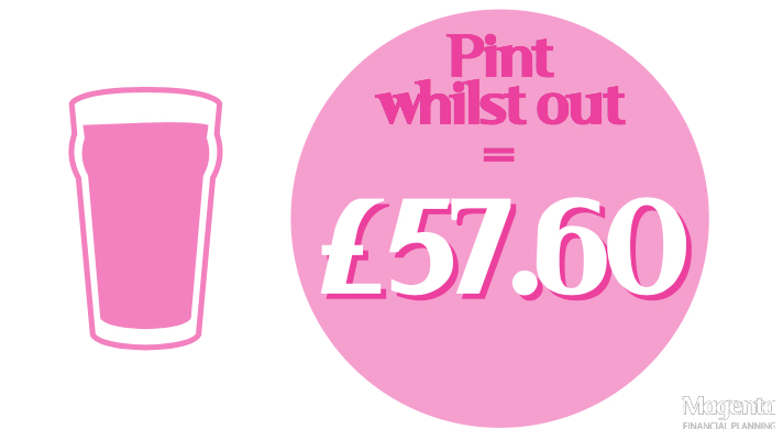 cost of a pint